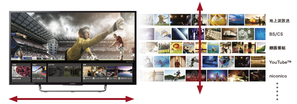 SONY BRAVIA KJ-40W730C [40インチ] 価格比較 - 価格.com