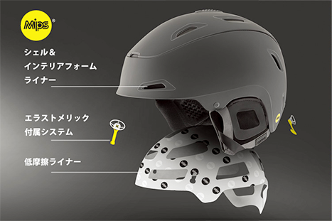 失敗しないアクセサリー（グローブ、ゴーグル、ヘルメット）の選び方