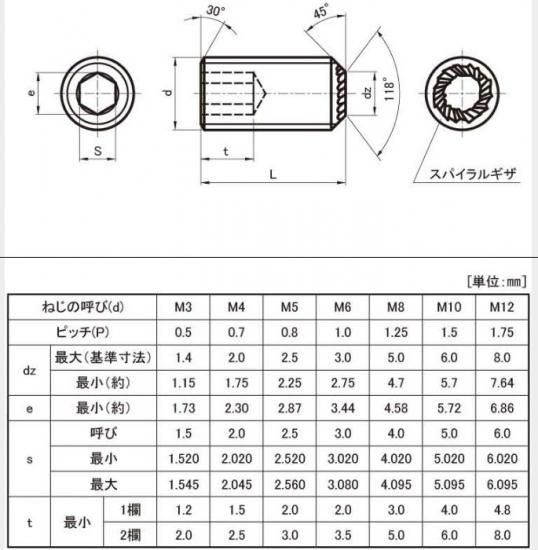 ギザギザで相手をガッチリ掴むM6 X 25L ホーローセット(ギザスクリュー