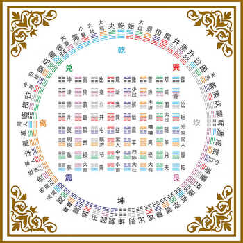 易经八卦六十四卦排行- 京东