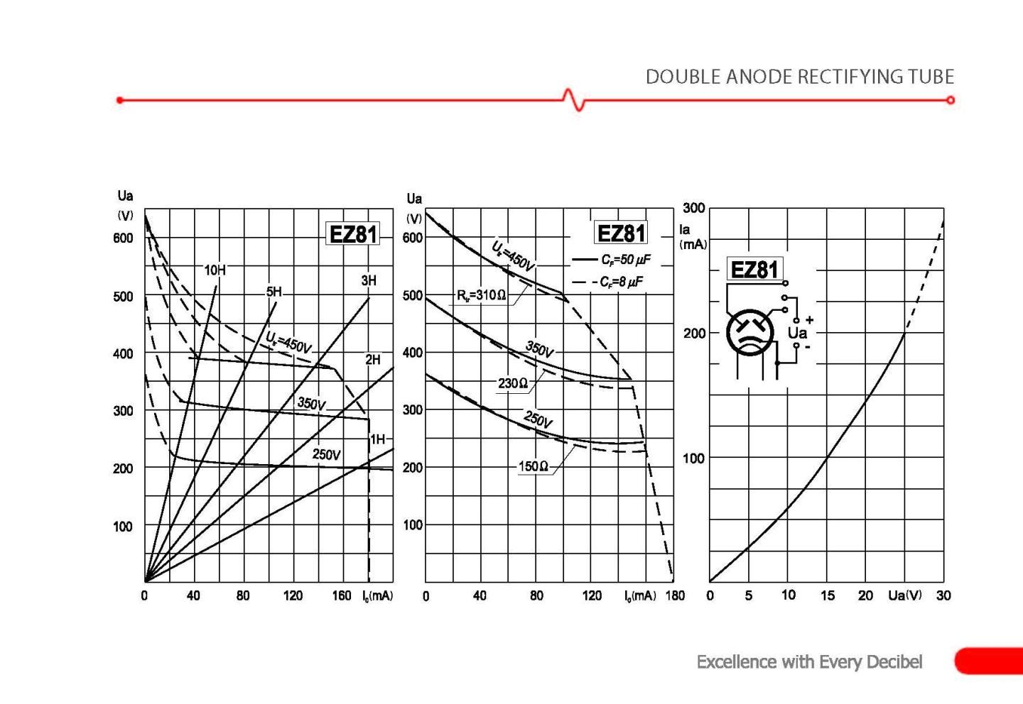 JJ EZ81 (6CA4) - テクソル オンラインショップ | 高品質真空管
