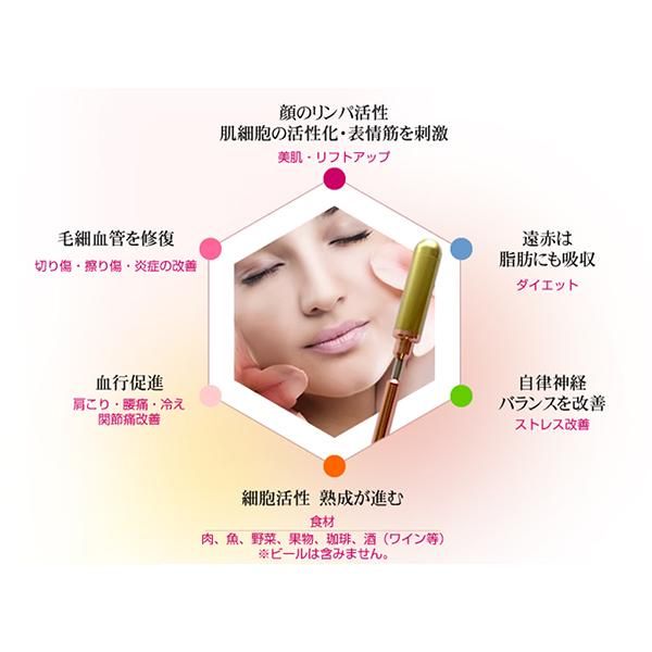 FTWフィオーラセット/ 正規代理店 美容ローラー-イミュテラス通販