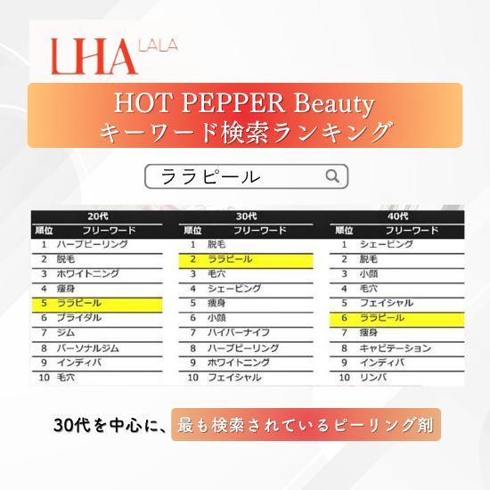 LHALALAフィル業務用（ベーシック・ウルトラ各50ml）1本セット -エステ