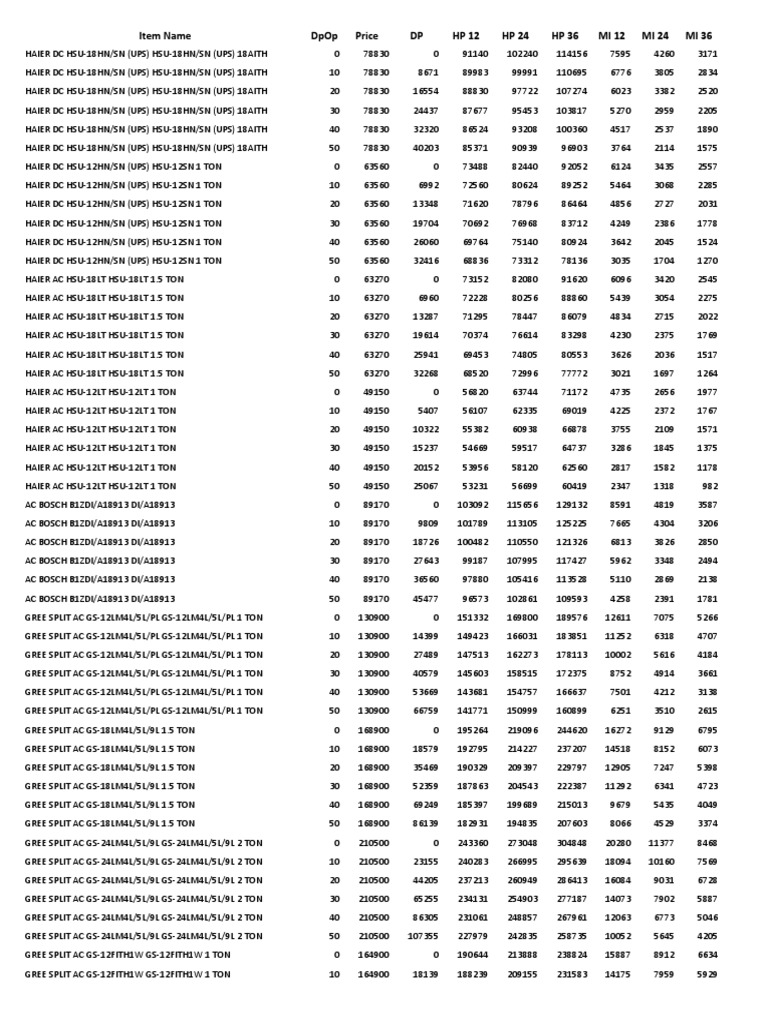 General Items Price List Updated April 10 TH 2023 | PDF