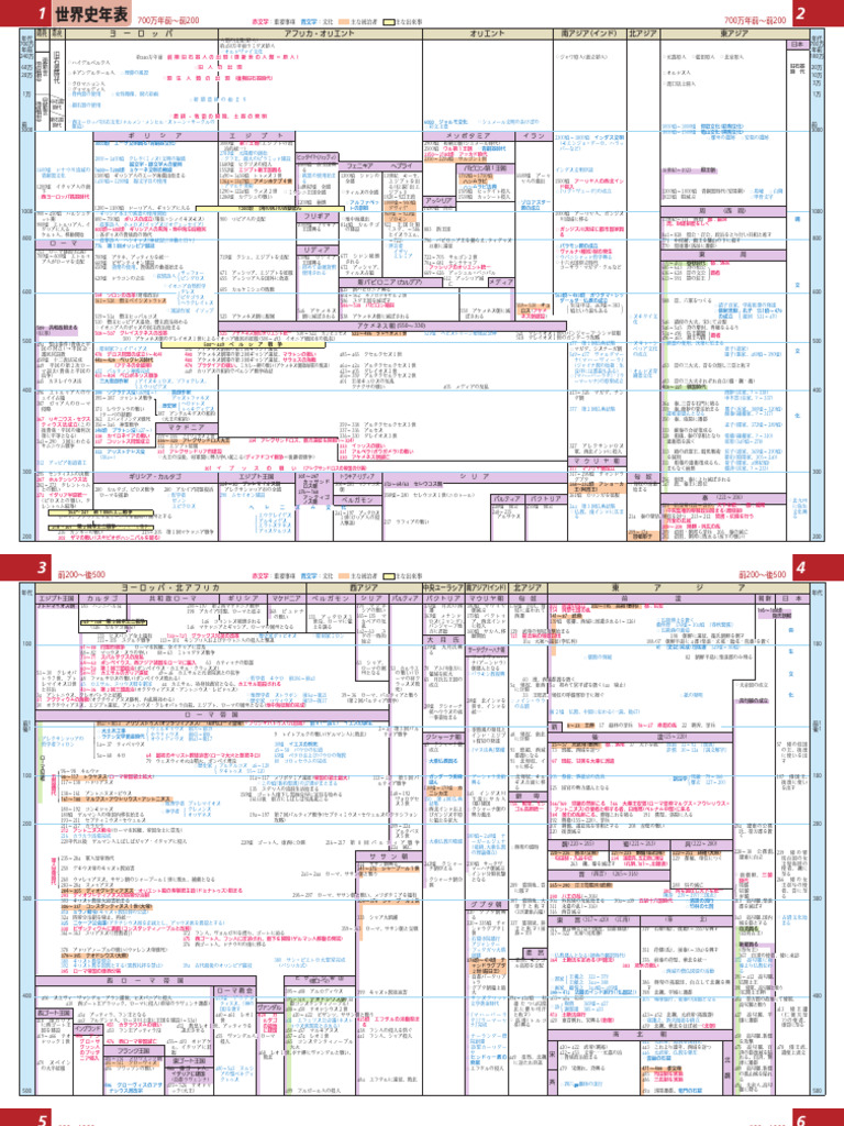 世界史年表（第一学習社） | PDF