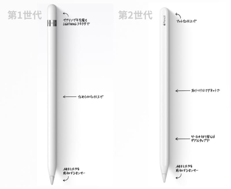 Apple Pencil」第1世代と第2世代を徹底比較！ 新旧の大きな違いは