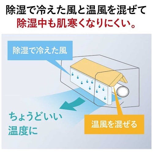 エアコン 本体のみ (霧ヶ峰) おもに10畳用 (冷房：8～12畳/暖房：8～10