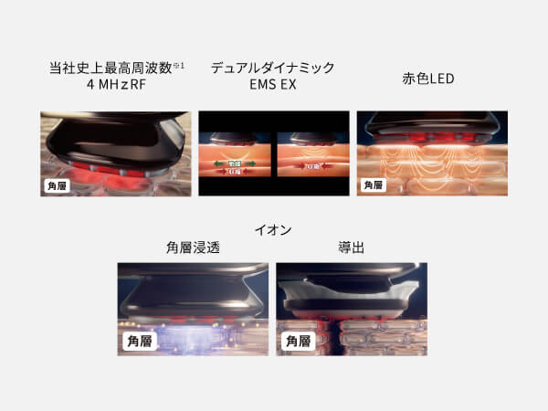 Panasonic-Lifting Beauty Device Vital Lift RF EX, 2024 Model EH