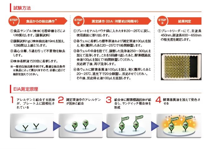 FAテスト EIA-甲殻類Ⅱ | 食品・環境検査分野 衛生管理関連サイト
