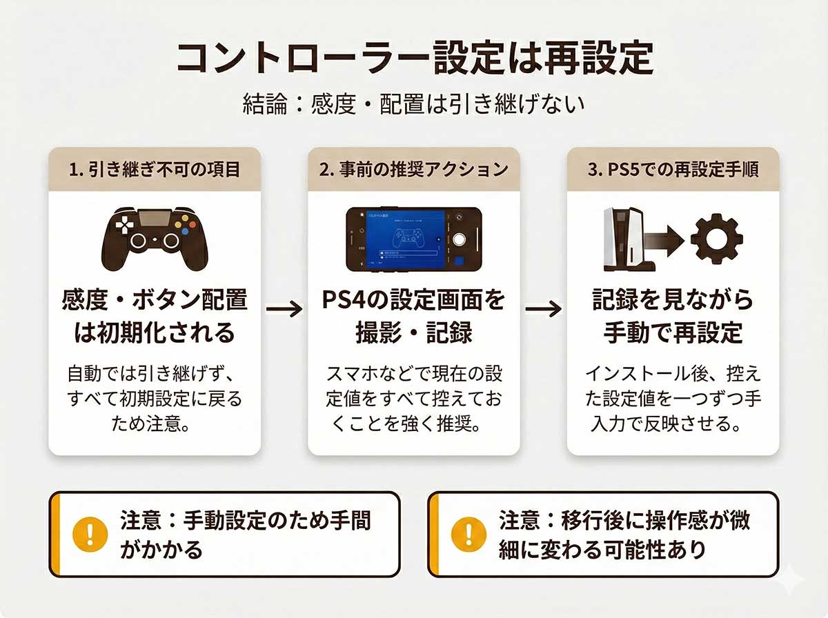 PS4→PS5】Apex Legends データ移行の注意点。引き継ぎ方を解説