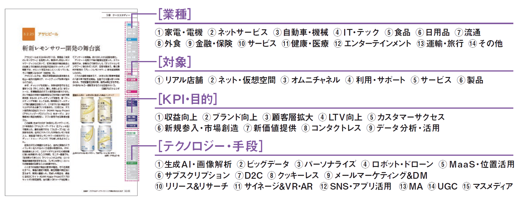 公式】「デジタル&データマーケティング市場分析2025-2027」日経BP