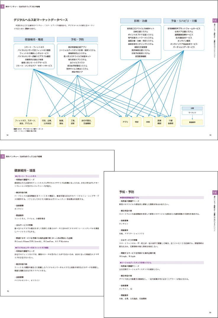 調査レポート『デジタルヘルス未来戦略 ウィズコロナ編』日経BP【公式】