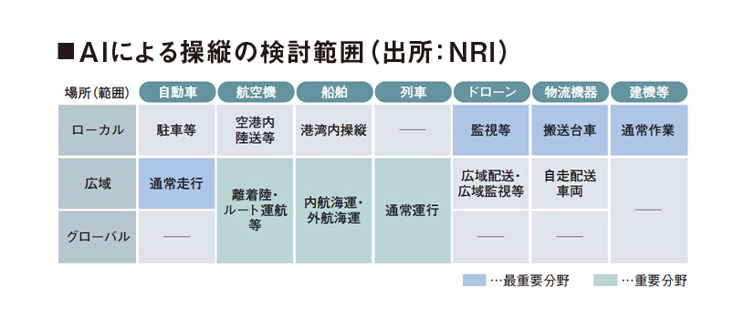 公式】「AIビジネス事業創出・参入戦略2025－2028」日経BP