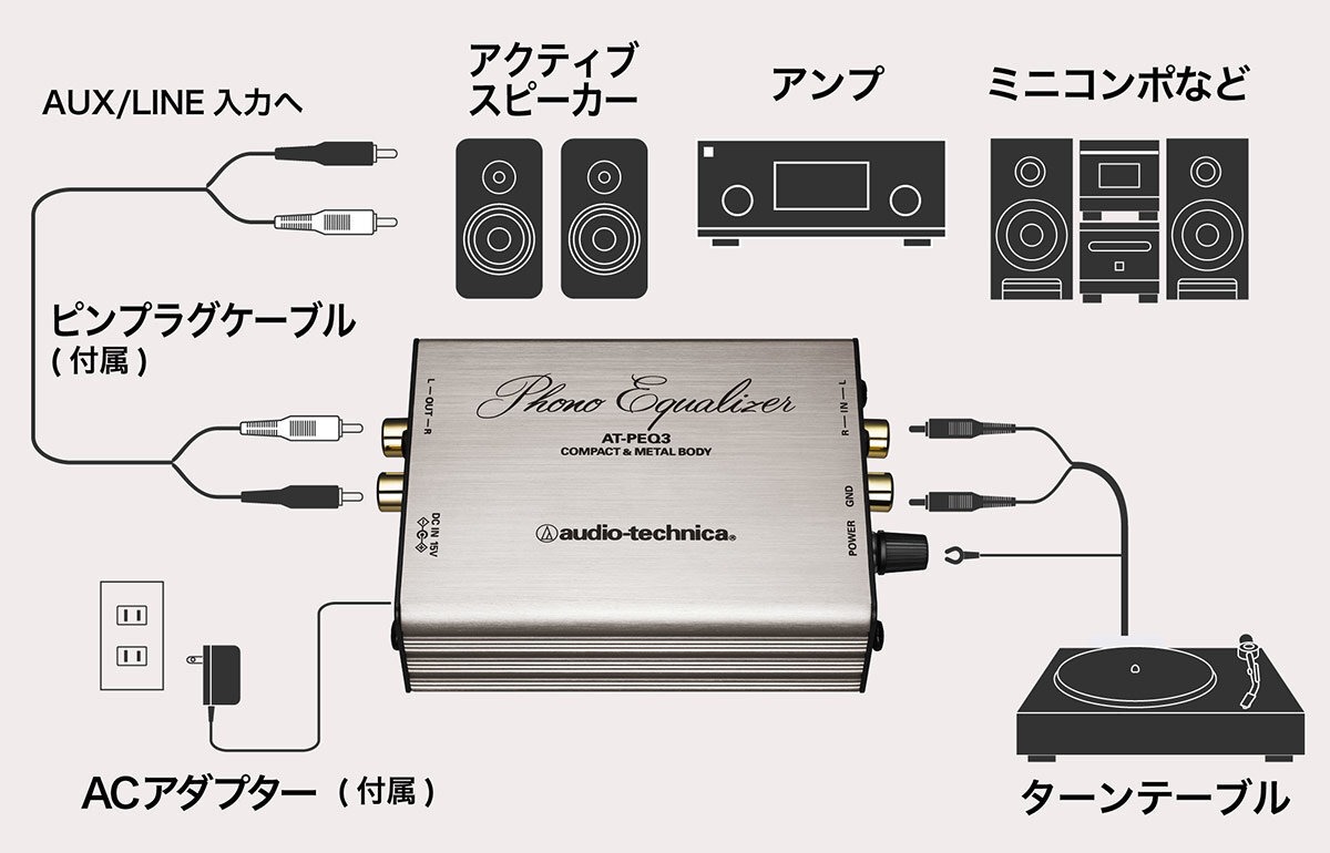 FAQ】フォノイコライザーとは | Digiland（デジランド）