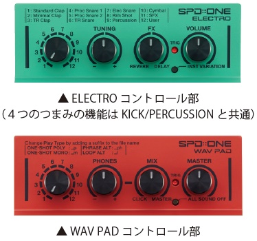 デジタルパーカッション】いつものドラムサウンドにバリエーションを