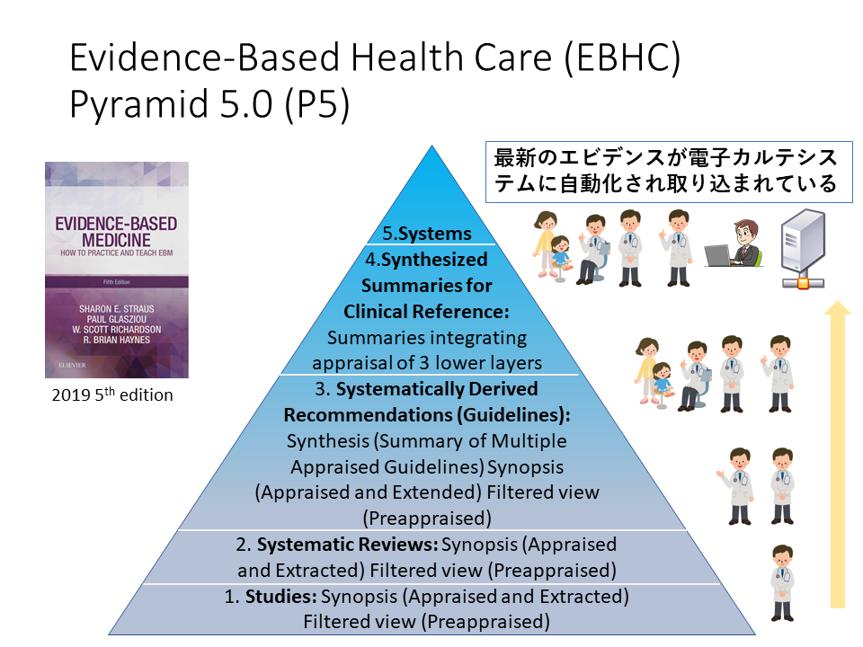 EBM 2019年 – InfoZ@net