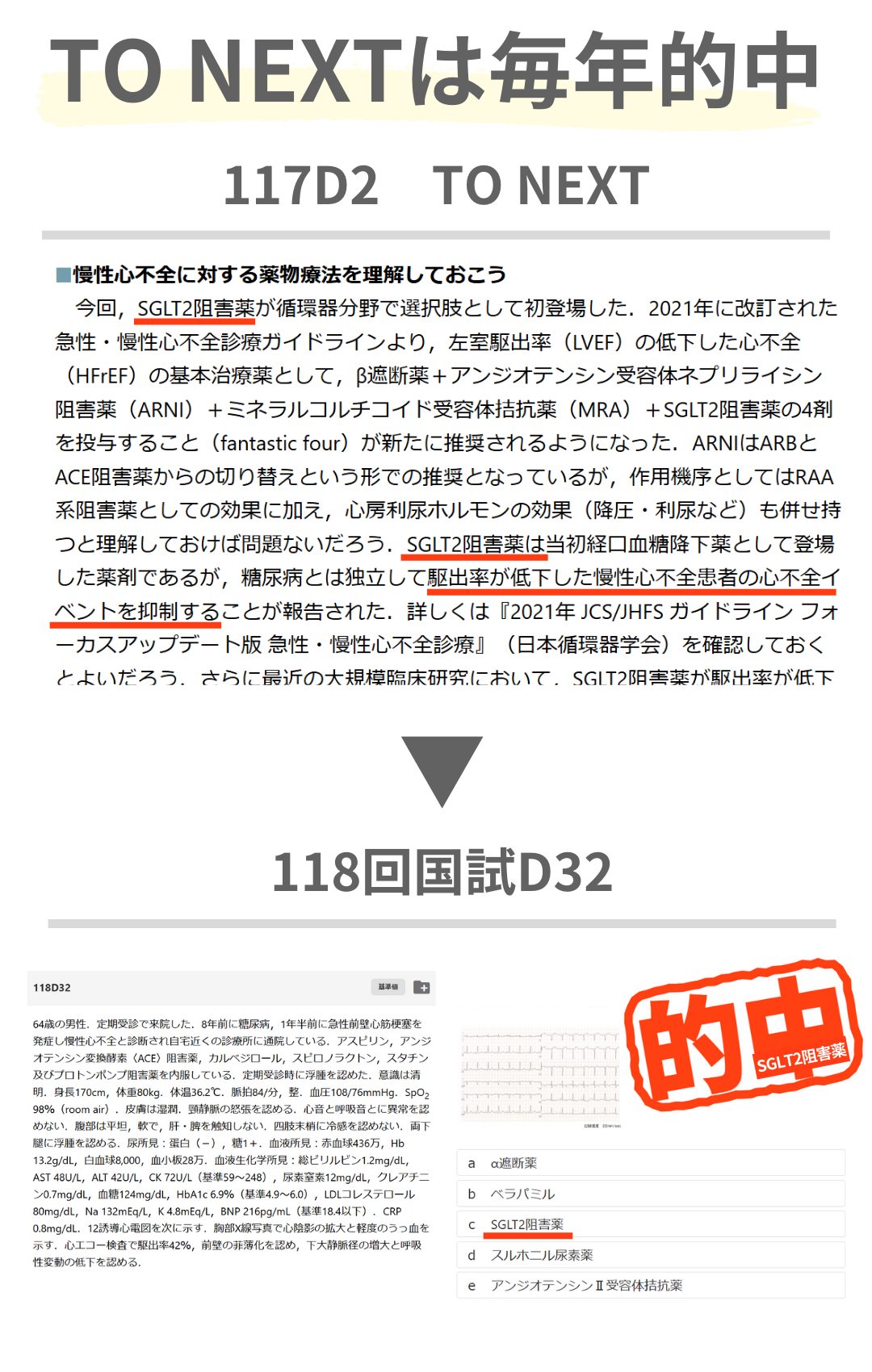 出題予想】医師国家試験の新傾向対策は「TO NEXT」で！ | INFORMA by