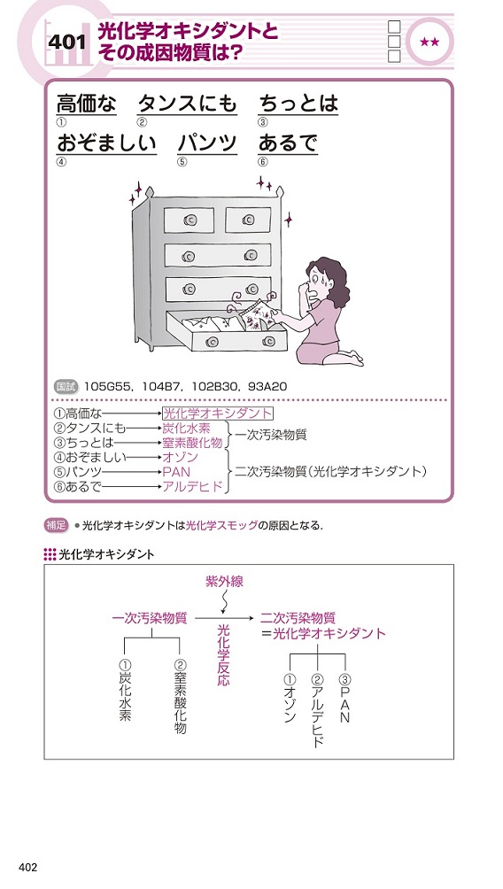6年生向け］Dr.Kのスーパーフレーズ 最後の最後のゴロ頼み！ | INFORMA