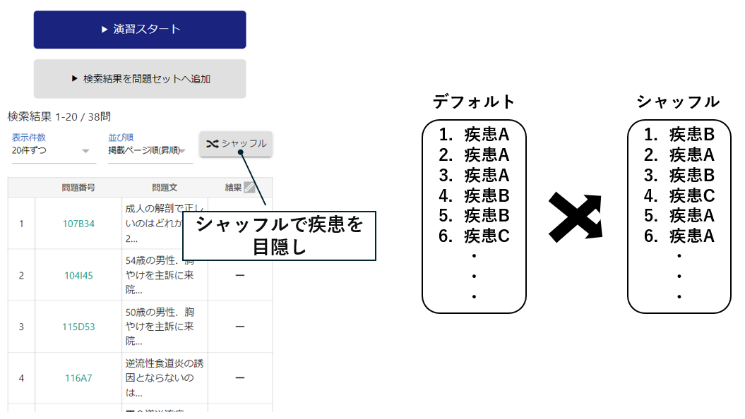 クエスチョン・バンク医師国家試験問題解説 | INFORMA by メディック