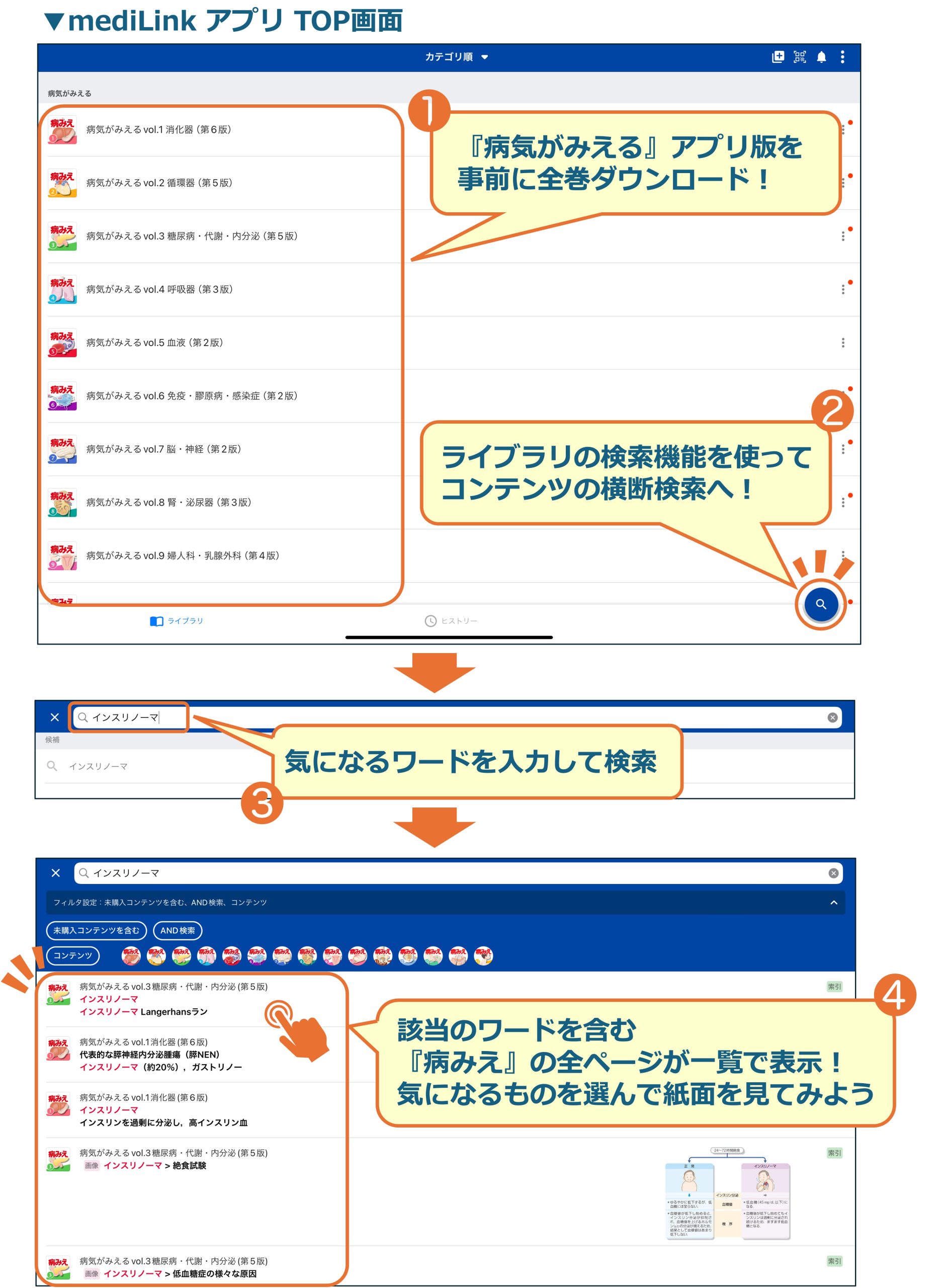 病気がみえる』まとめ買いのすゝめ | INFORMA by メディックメディア