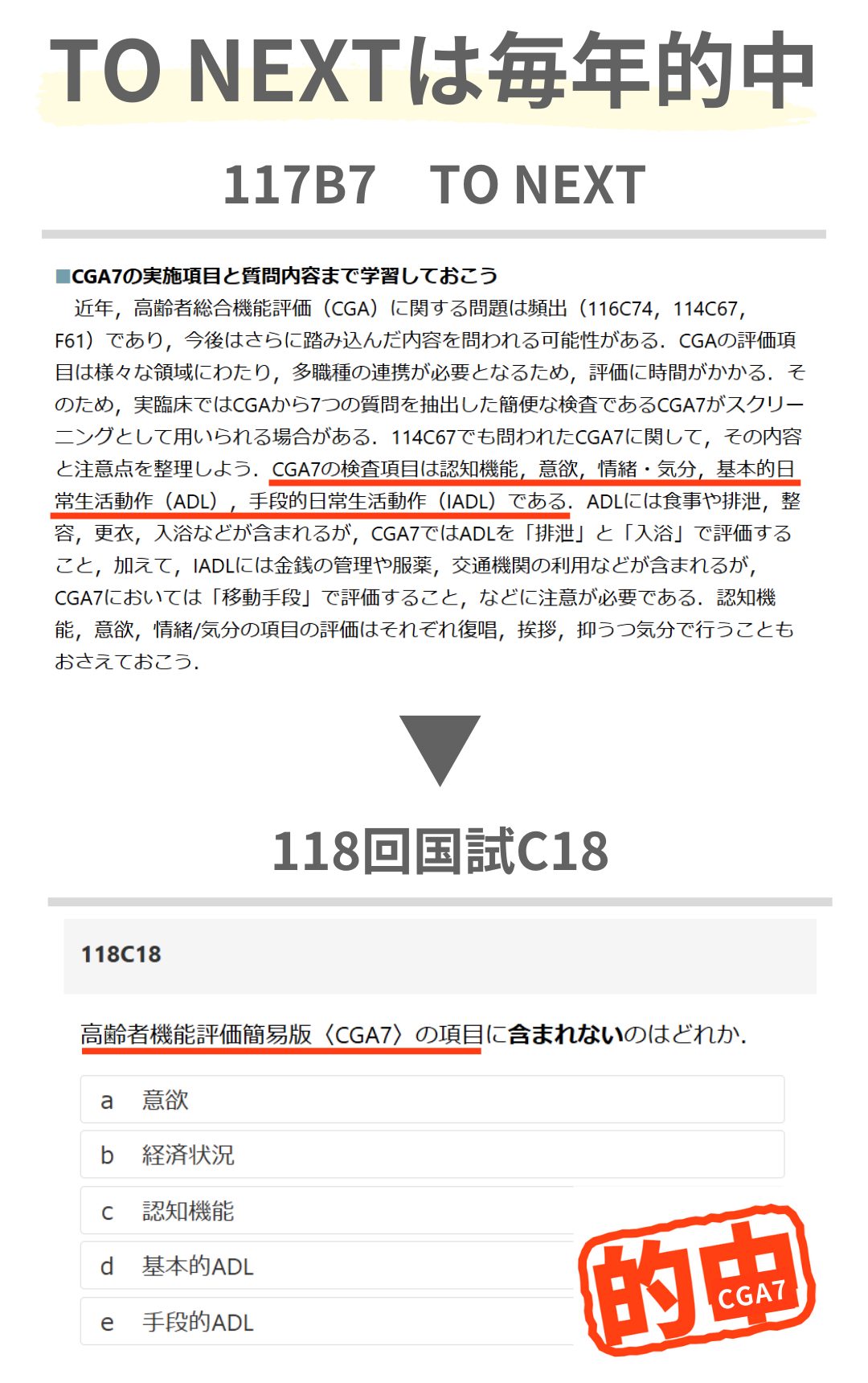 出題予想】医師国家試験の新傾向対策は「TO NEXT」で！ | INFORMA by