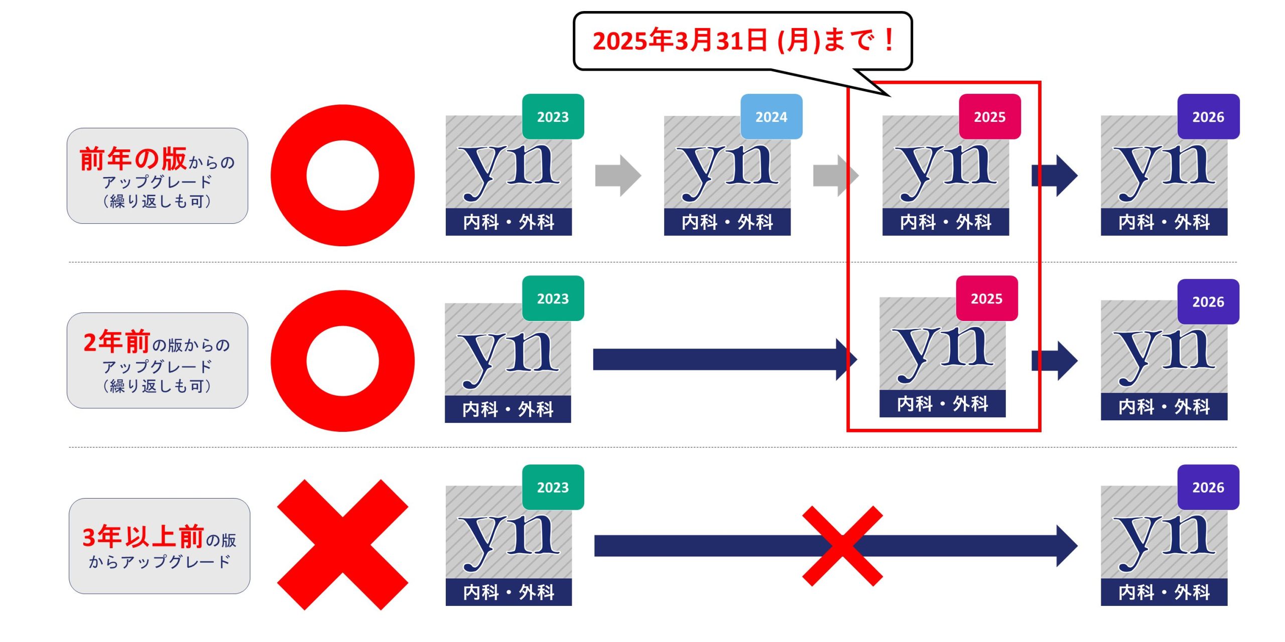 イヤーノート2023をお持ちの方へ】2025年版へのアップグレードは、今が