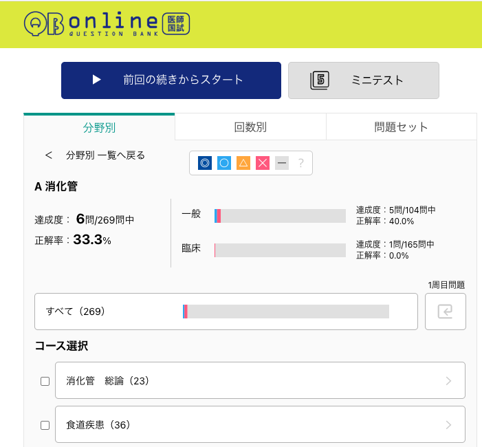クエスチョン・バンク医師国家試験問題解説 | INFORMA by メディック