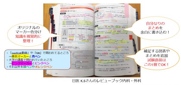 新刊（5～6年生向け）］ 『レビューブック内科・外科 2022-2023』実習