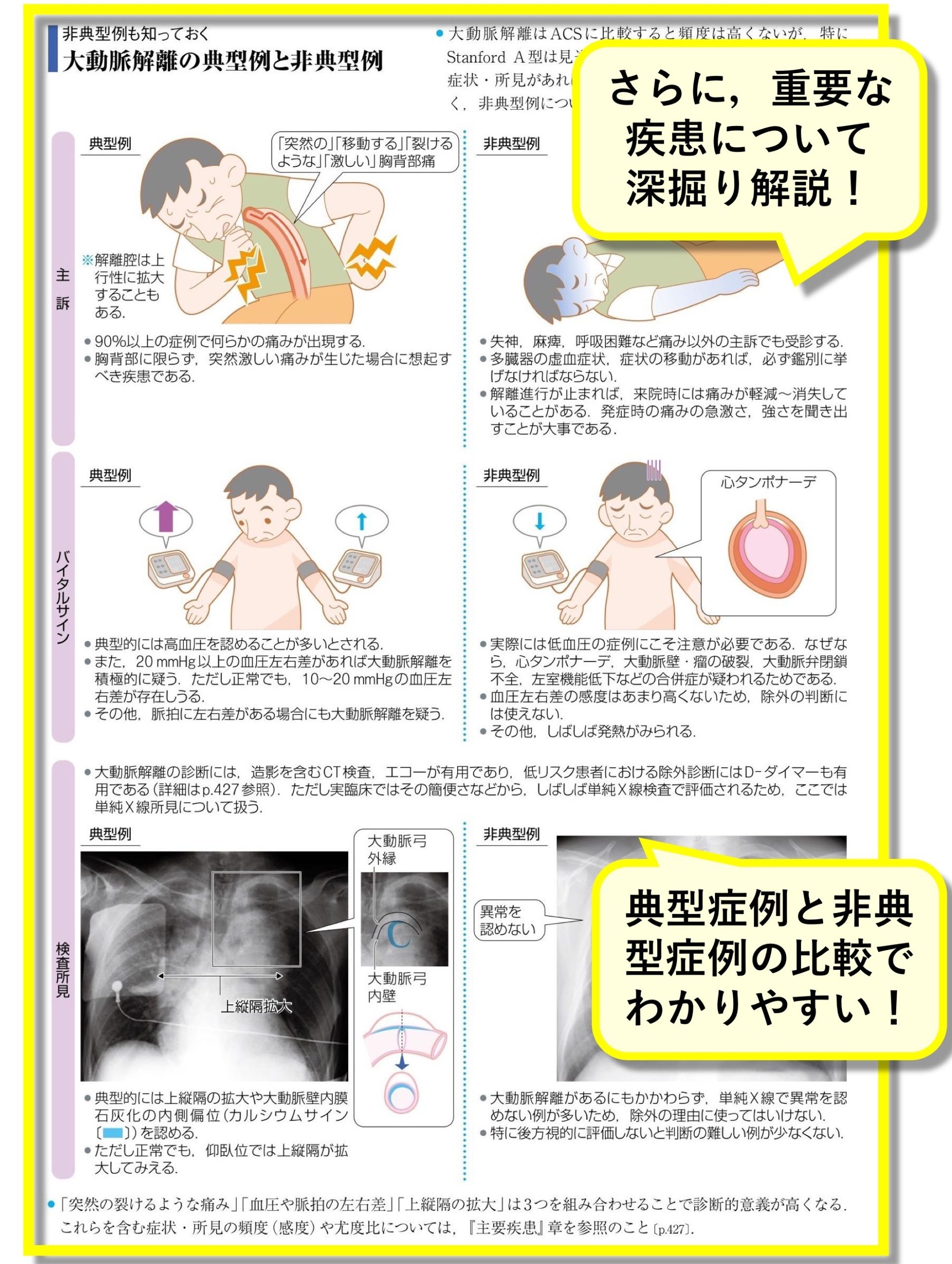 新刊］『診察ができる vol.2 鑑別診断』4月発売！初期研修の臨床推論