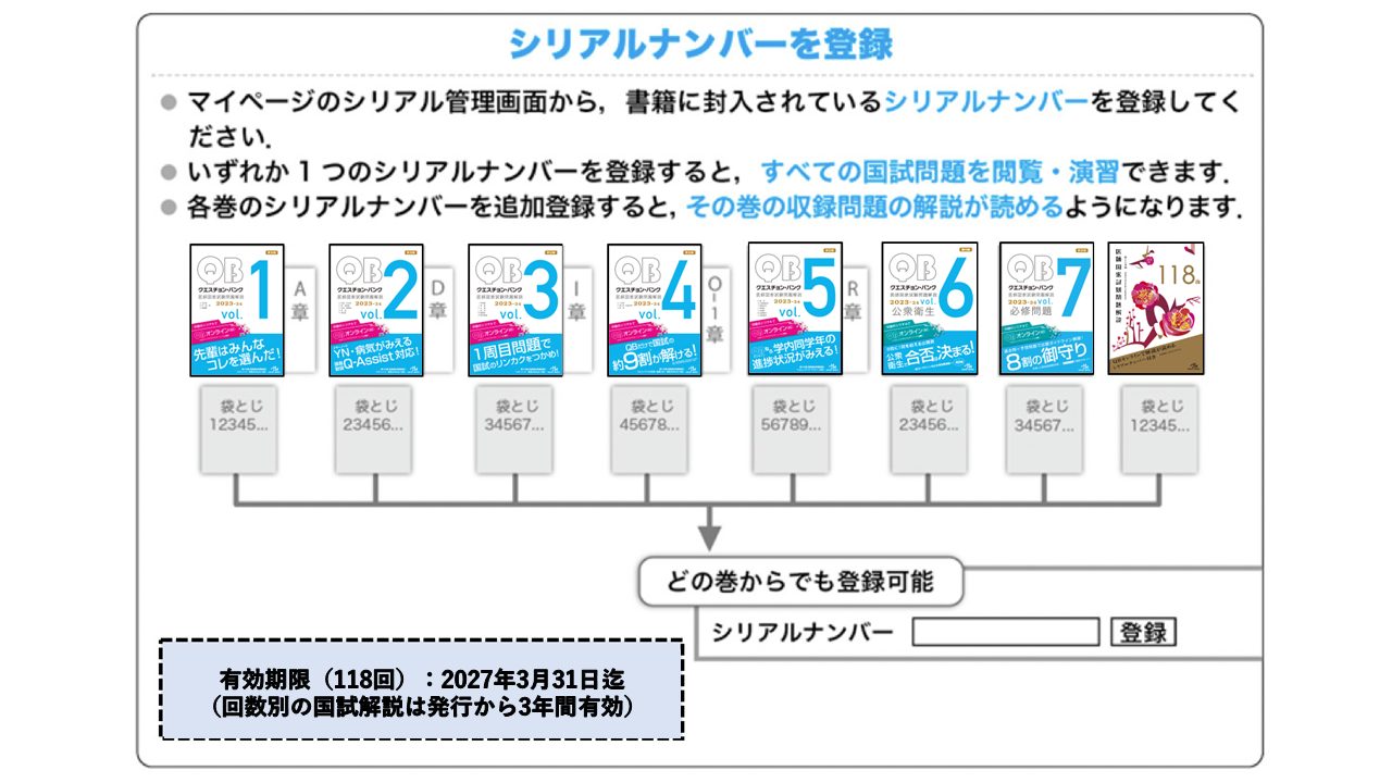 医師国家試験問題解説 114回〜118回セット ※値下げしました！ 国試114