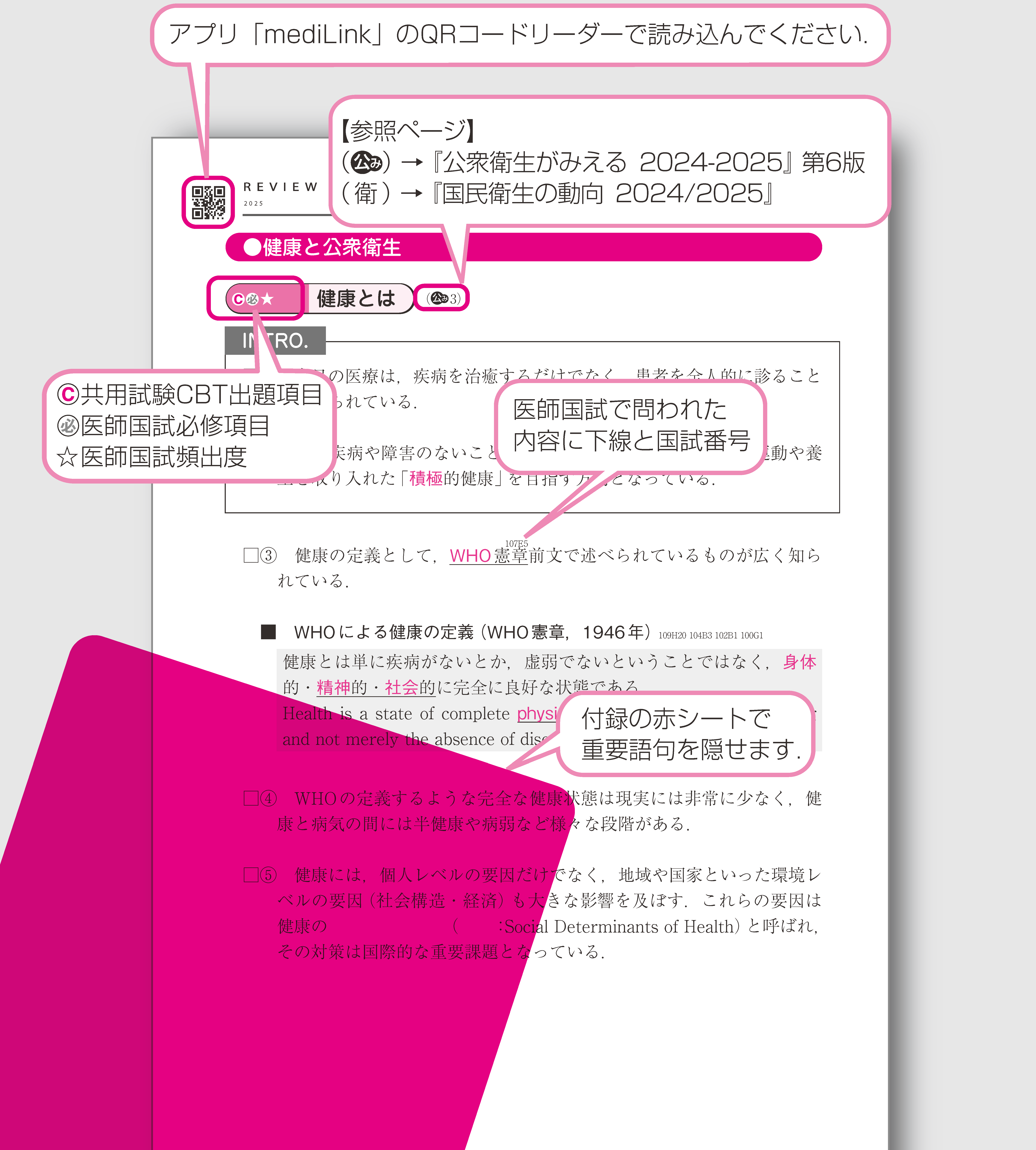 レビューブック 公衆衛生 2025 | INFORMA by メディックメディア
