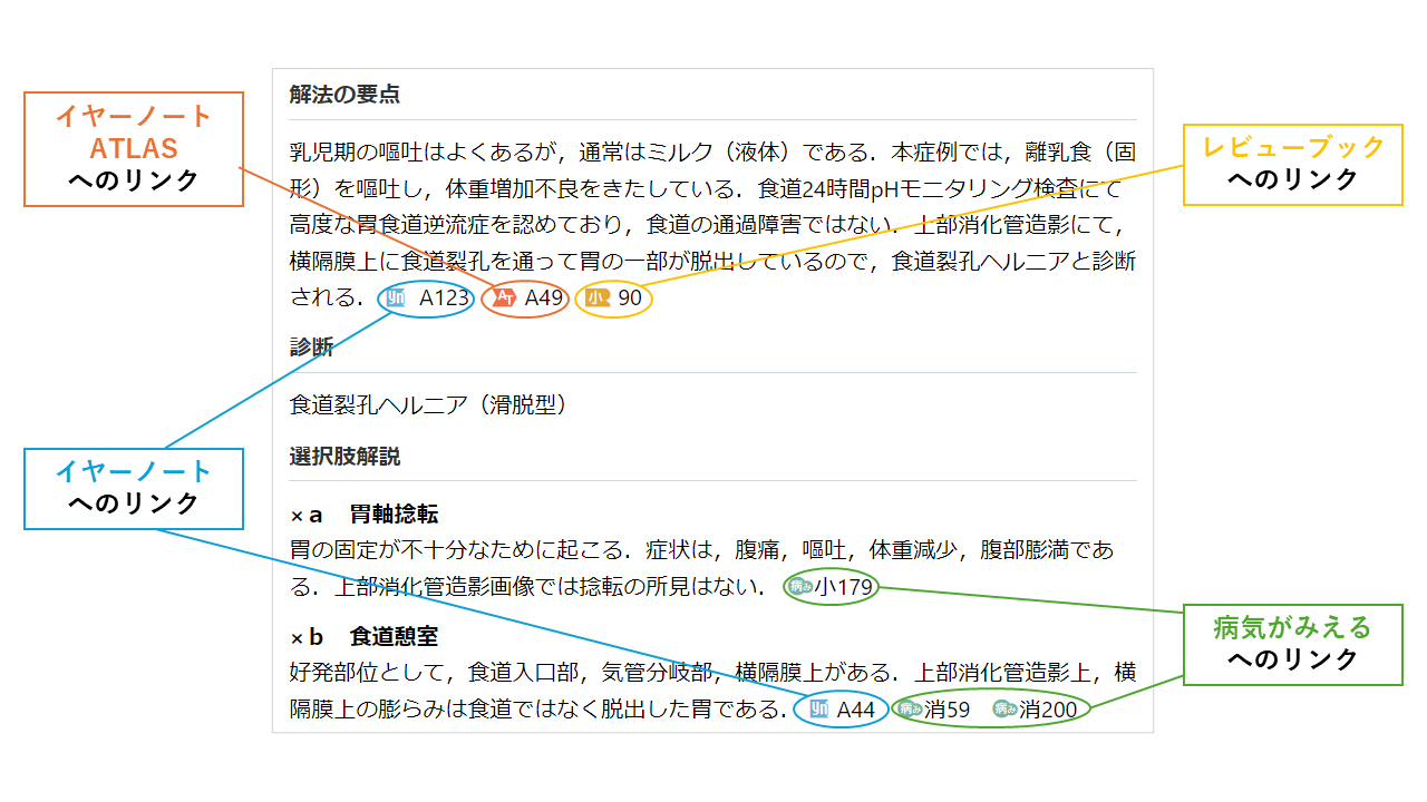 イヤーノート』は国試でできている | INFORMA by メディックメディア