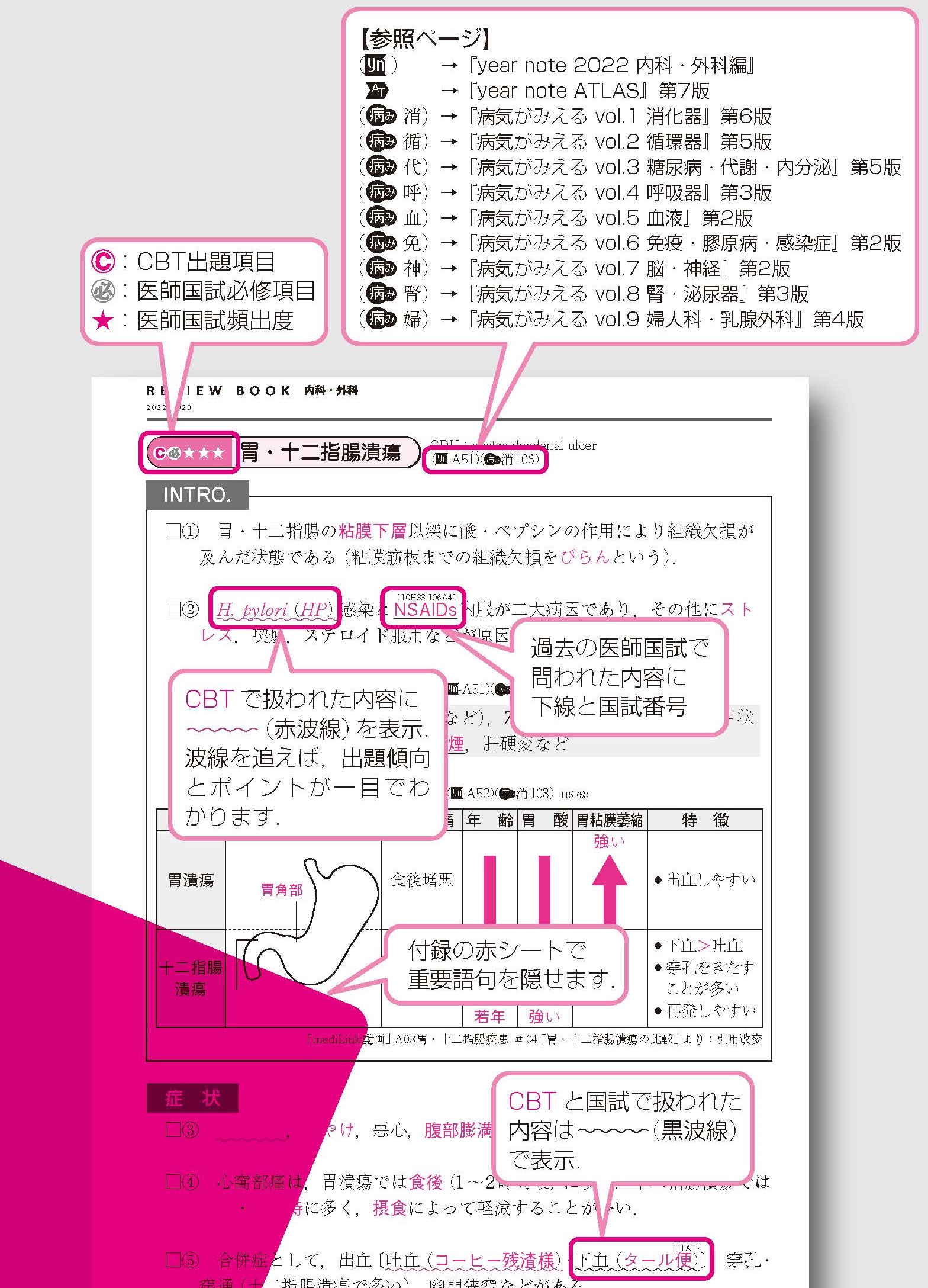 新刊（5～6年生向け）］ 『レビューブック内科・外科 2022-2023』実習