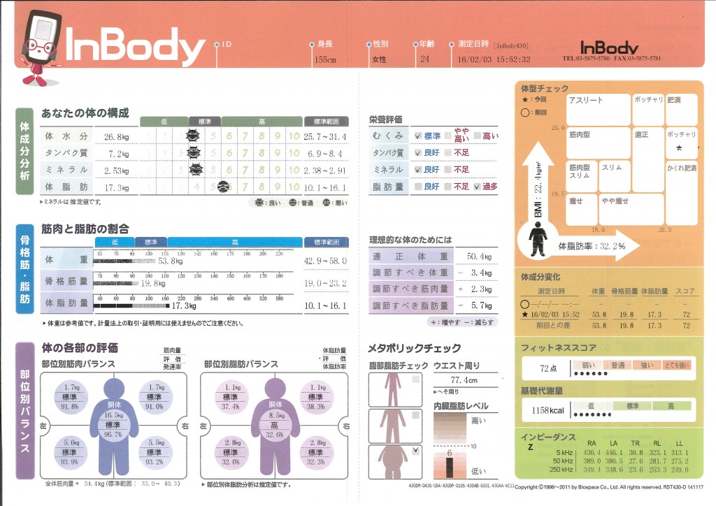 結果用紙 | インボディ（InBody）