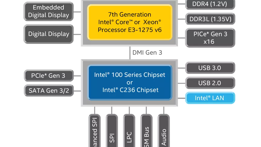 第 7 世代 インテル® Core™ デスクトップ・プロセッサー: 仕様