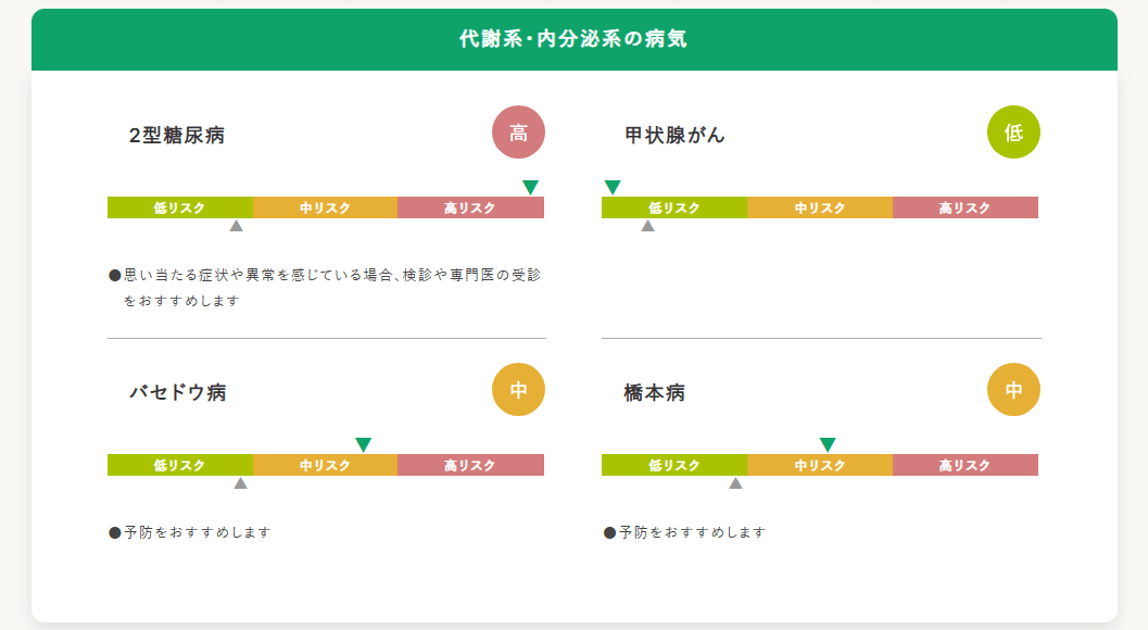 試してみた】腸内フローラ検査で不調の原因や将来的な病気のリスクが