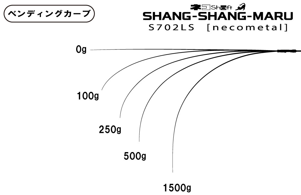 海太郎 ネコシャフト シャンシャンマル S702LS | issei [一誠]