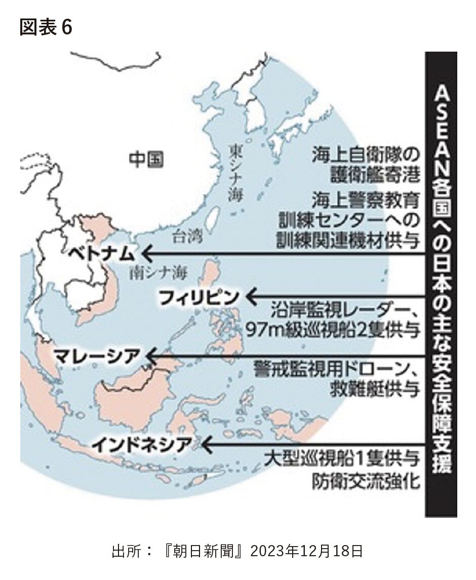 重層化する多国間安保協力の枠組みと日本の役割 | 一般社団法人平和