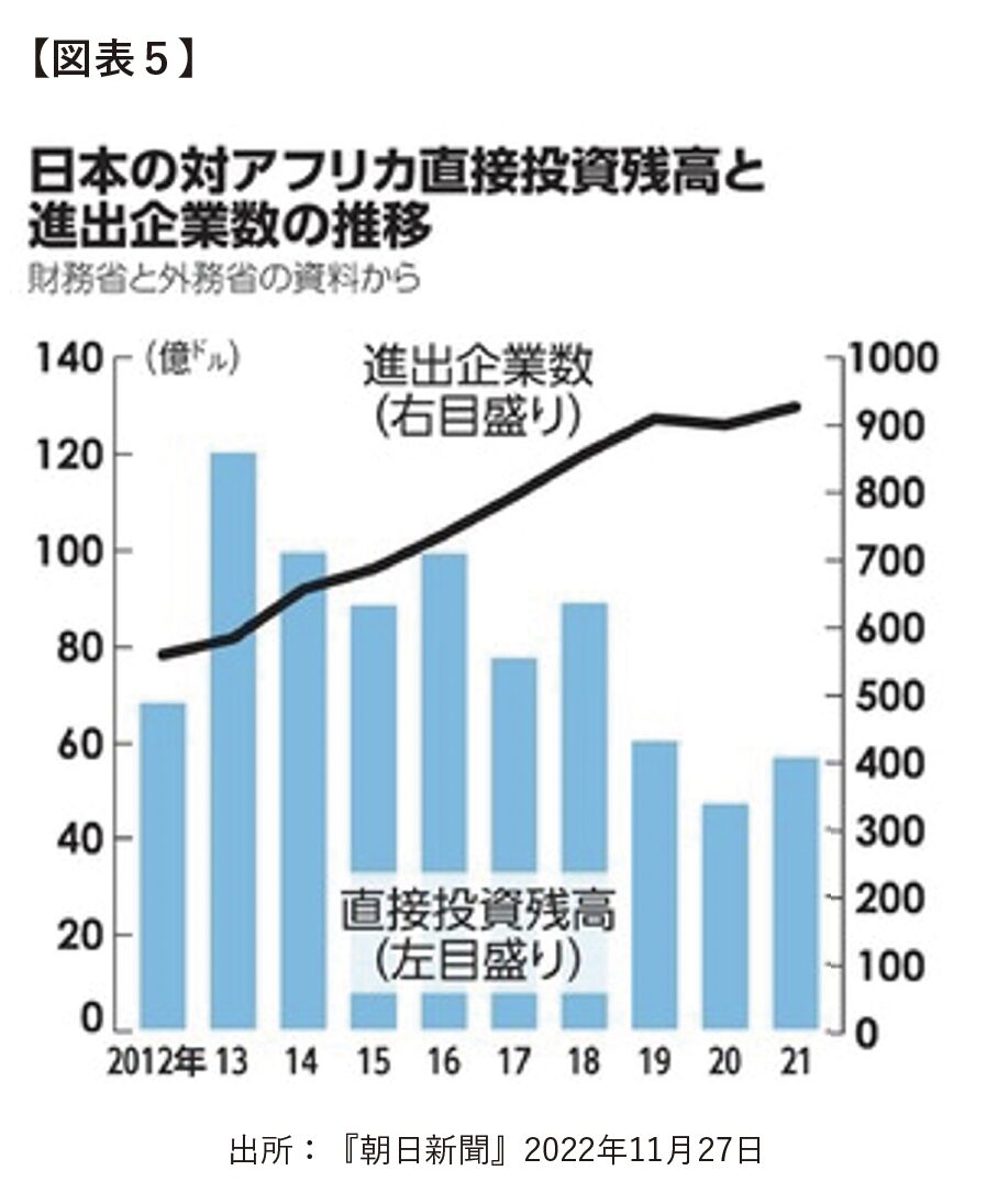 日本のアフリカ支援政策：TICAD9を控えて | 一般社団法人平和政策研究所