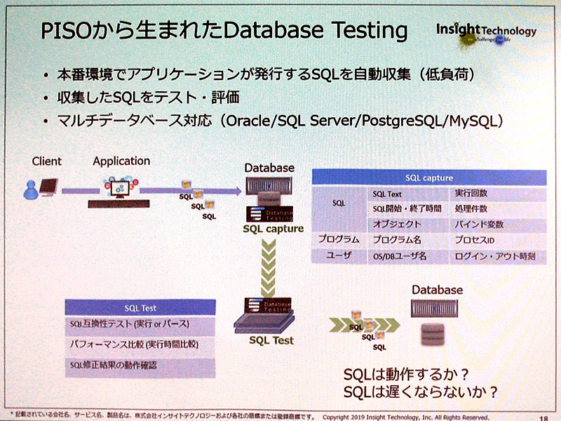 WEBデータベース構築ガイド Visual InterDevとSQL Serv…