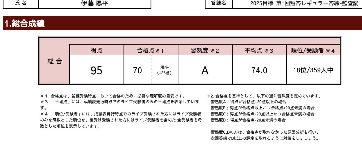 25目標短答レギュラー答練A判定を目指せ！ - 新宿区議会議員無所属伊藤陽平