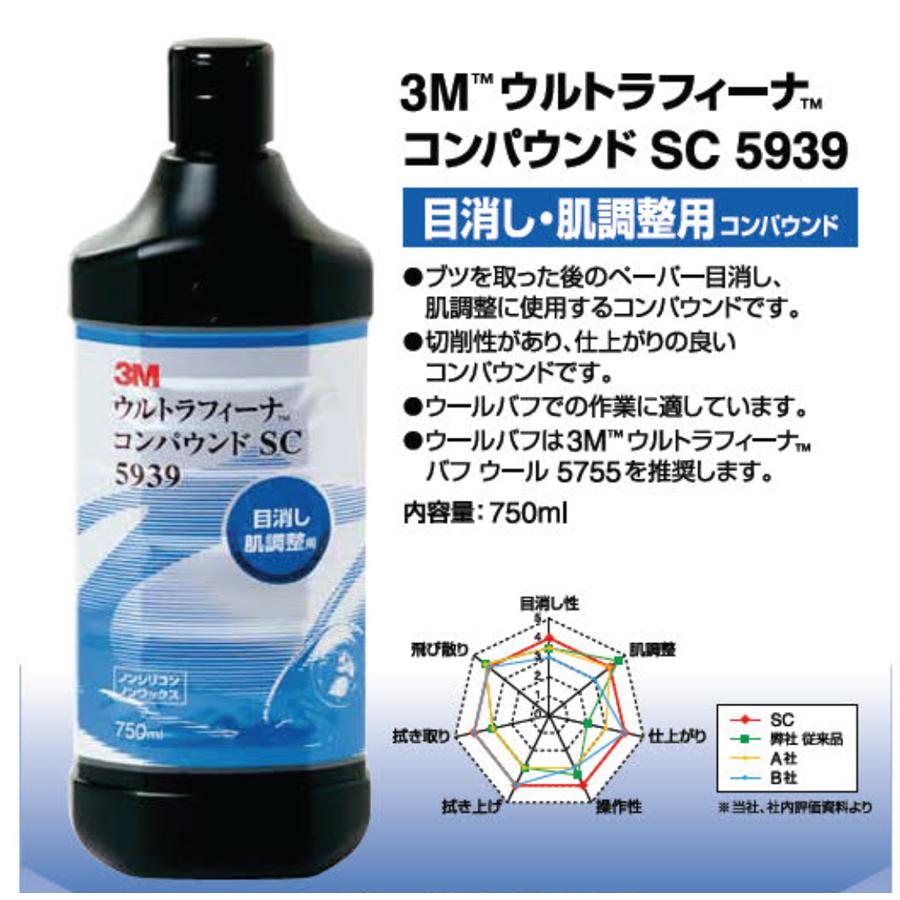 3M 5939 ウルトラフィーナ コンパウンド SC 750ml ハード1L 代替推奨品