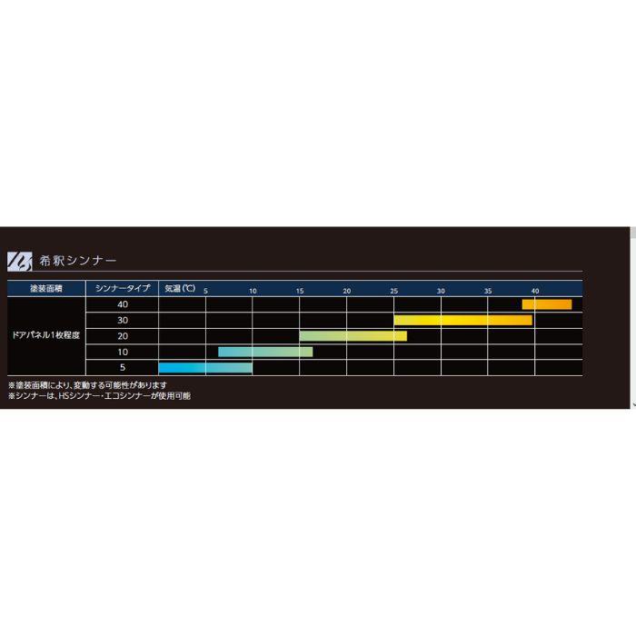 関西ペイント レタンPGエコ HSクリヤーG ベース 16L 381-045