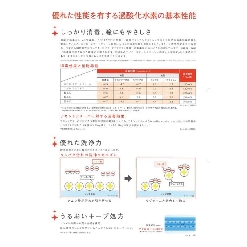 エピカ メニコン スマートクリーン 300ml× 12箱 セット 専用レンズ