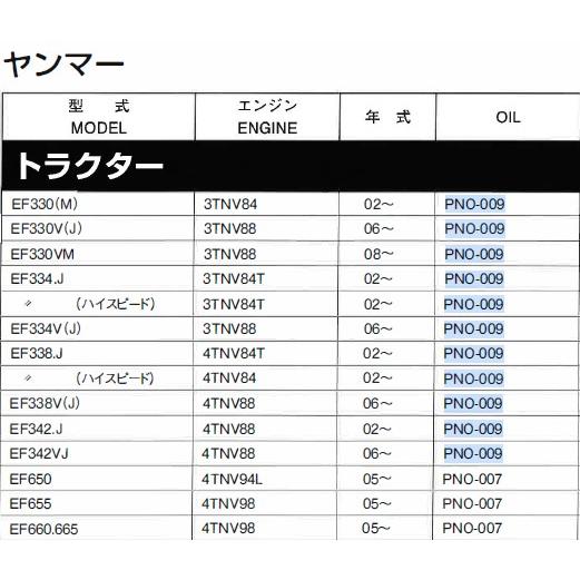 PNO-009 ヤンマー クボタ イセキ 129150-35153 15241-32094トラクター