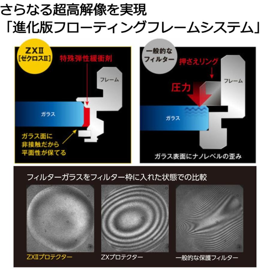 ゼクロス 【メール便】Kenko ケンコー 67mm ZX II プロテクター レンズ