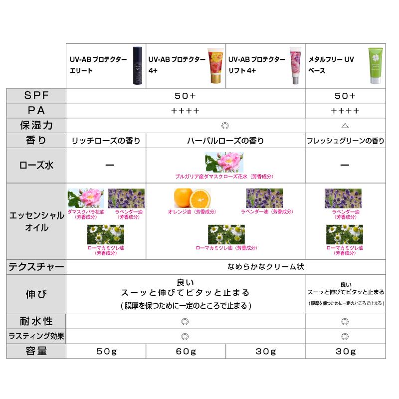 UV-ABプロテクターエリート[50g] : カプレーブオンラインショップ