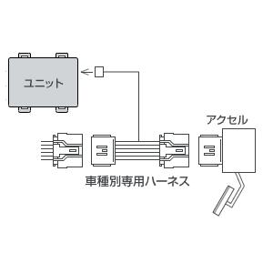 PIVOT ピボット TH-11A 3-drive 車種別専用ハーネス スロコン/クルスロ