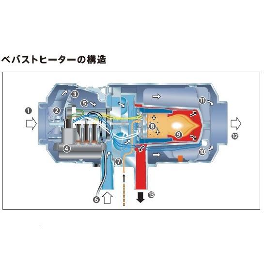 ベバスト AT2000STC-ALT 12VRV用 ///正規認定店/// 安心の1年保障あり