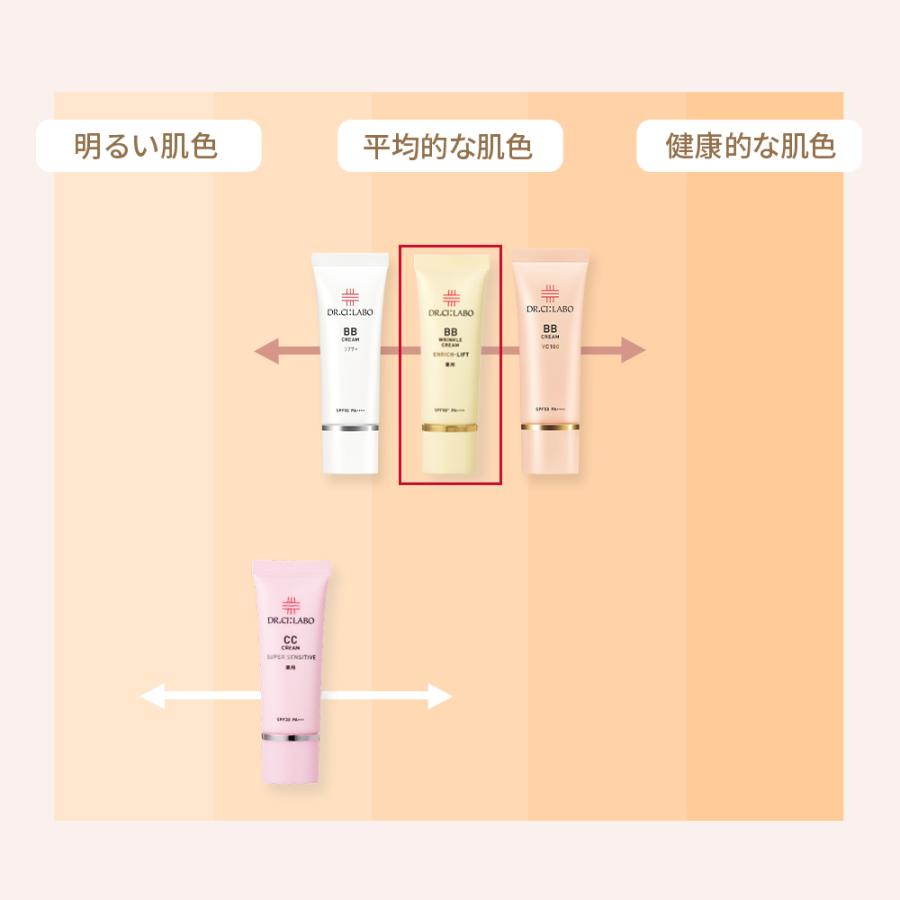 Dr.Ci：Labo（ドクターシーラボ） bbクリーム 薬用BBリンクルクリーム